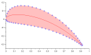 Poly2