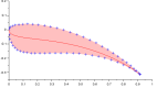 Poly3